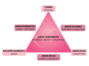 triarguica-de-robert