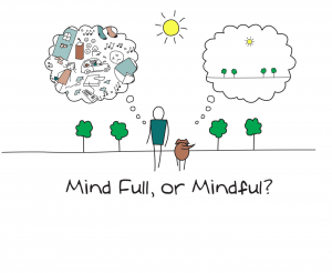 mindfullness