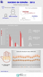Suicidio España 2015