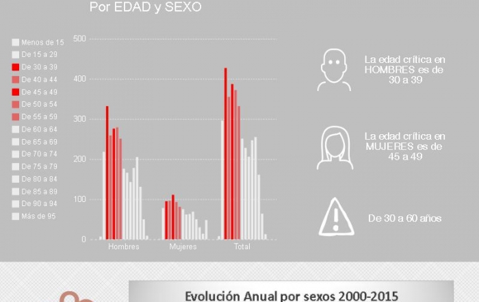 FUNDIPP info suicidio españa 2015