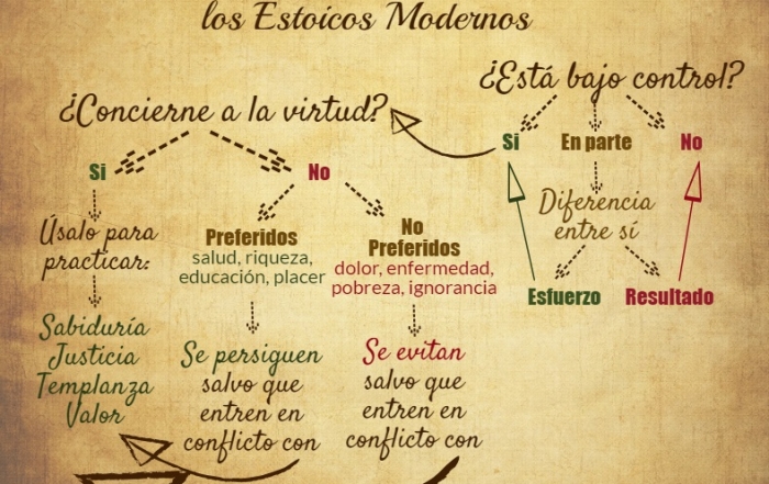 toma decisiones estoico