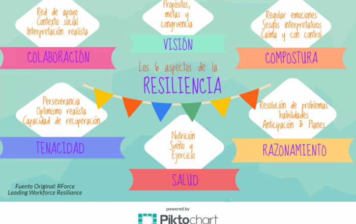 resiliencia