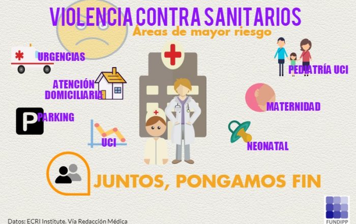 Violencia medica