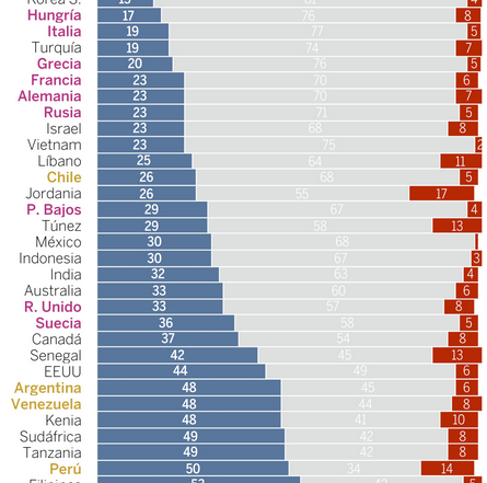 Países mas felices