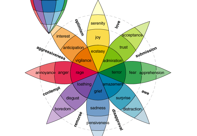 estrategias creativas, emociones difíciles