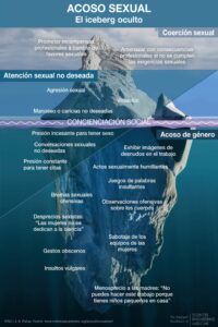 Acoso sexual, el iceberg oculto