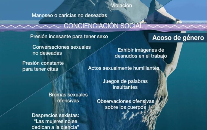 Acoso sexual, el iceberg oculto