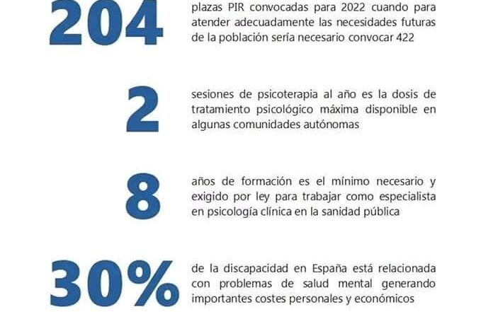 las cifras de la salud mental en españa