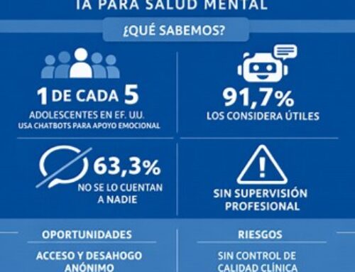Uno de cada cinco adolescentes ya usa chatbots para pedir consejo emocional: qué significa realmente este dato